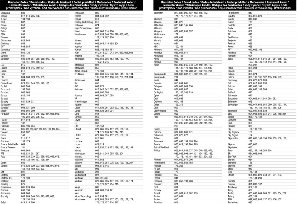 urocrypt 196, 204 urodec 062, 063 uropa 022, 193 urosat 021 urosky 021, 029, 031 urospace 061 urostar 008, 021, 080 xator 003, 004, 009 erguson 005, 012, 014, 045, 062, 064, 065, 066, 195, 204, 205,