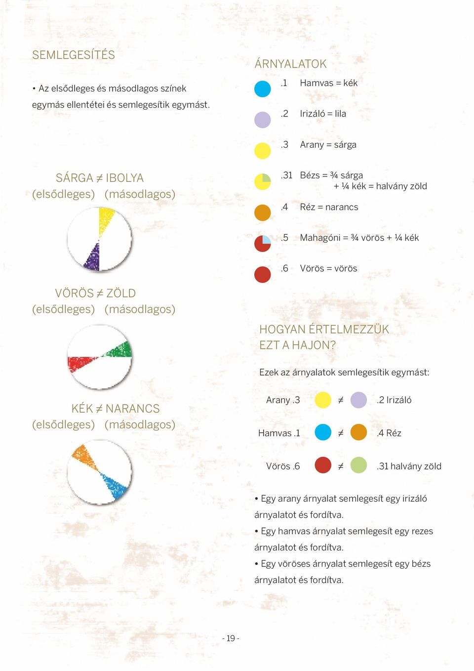 6 Vörös = vörös VÖRÖS / = ZÖLD (elsõdleges) (másodlagos) HOGYAN ÉRTELMEZZÜK EZT A HAJON? Ezek az árnyalatok semlegesítik egymást: KÉK = / NARANCS (elsõdleges) (másodlagos) Arany.