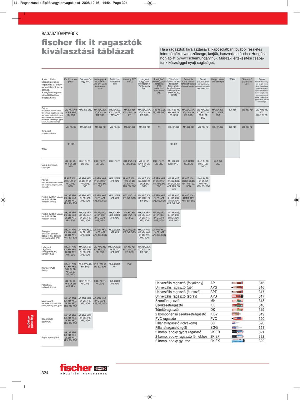 (www.fischerhungary.hu). Műszaki értékesítési csapatunk készséggel nyújt segítséget. A jobb oldalon felsorolt anyagok ragasztása az alábbiakban felsorolt anyagokhoz.