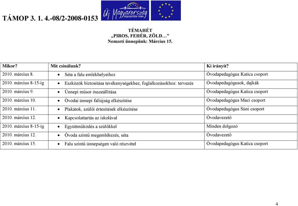 Óvodai ünnepi faliújság elkészítése Óvodapedagógus Maci csoport 2010. március 11. Plakátok, szülői értesítések elkészítése Óvodapedagógus Süni csoport 2010. március 12.