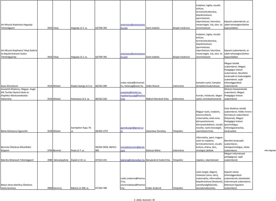 com Svetz Izabella Kárpát-medencei Irodalom, logika, vizuális kultúra, természettudomány, képzőművészet, iparművészet, népművészet, kézműves mesterségek, írás, tánc- és zeneművészet Irodalom, logika,