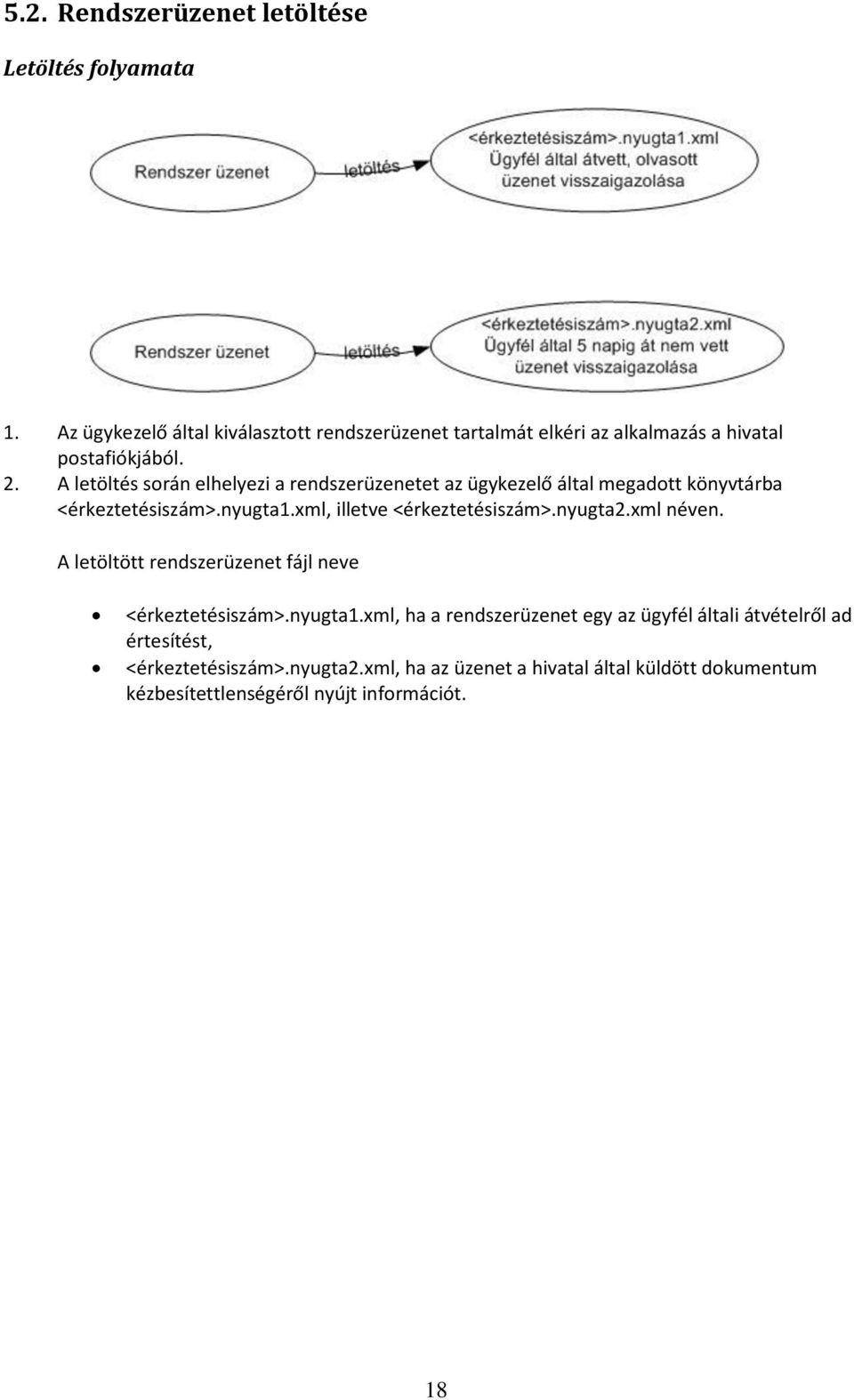 A letöltés során elhelyezi a rendszerüzenetet az ügykezelő által megadott könyvtárba <érkeztetésiszám>.nyugta1.xml, illetve <érkeztetésiszám>.