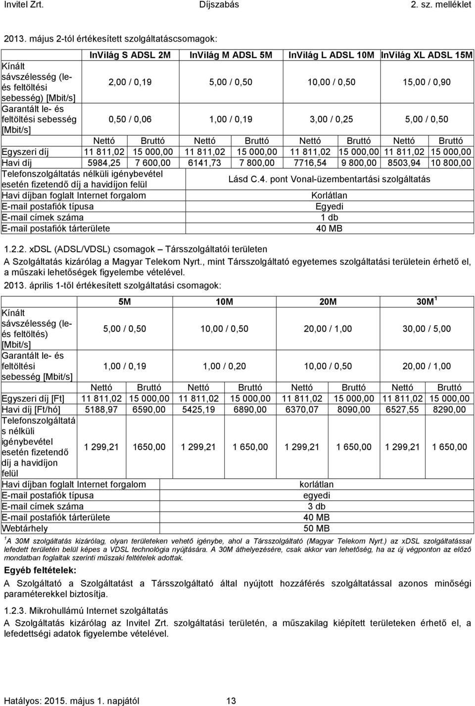 11811,02 15000,00 11811,02 15000,00 11811,02 15000,00 11811,02 15000,00 Havi díj 5984,25 7600,00 6141,73 7800,00 7716,54 9800,00 8503,94 10800,00 Telefonszolgáltatás nélküli igénybevétel esetén