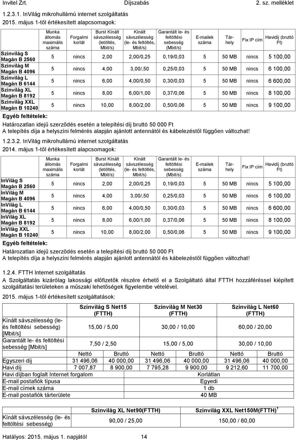 Forgalmi korlát Burst Kínált sávszélesség (letöltés, Mbit/s) Kínált sávszélesség (le- és feltöltés, Mbit/s) Garantált le- és feltöltési sebesség (Mbit/s) E-mailek száma Tárhely Fix IP cím Havidíj