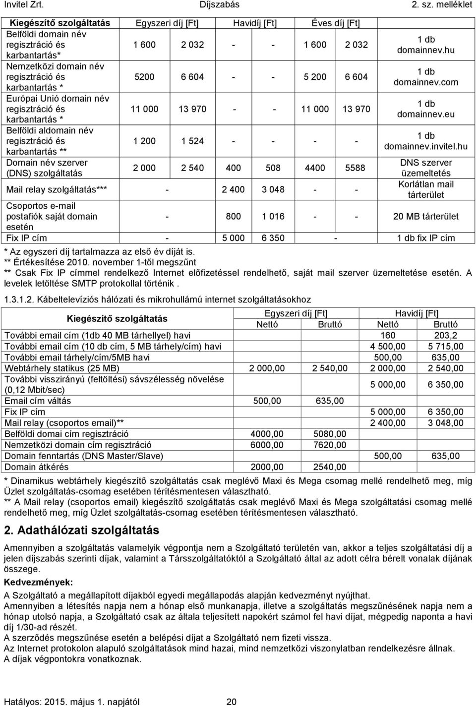 szolgáltatás 2000 2540 400 508 4400 5588 Mail relay szolgáltatás*** - 2 400 3 048 - - Csoportos e-mail postafiók saját domain esetén domainnev.hu domainnev.com domainnev.eu domainnev.invitel.