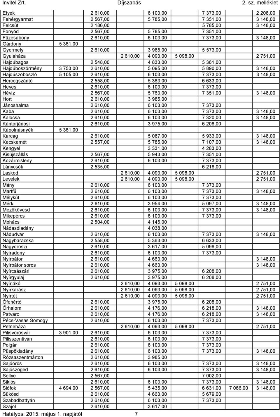 148,00 Hajdúszoboszló 5 105,00 2 610,00 6 103,00 7 373,00 3 148,00 Hercegszántó 2 558,00 5 363,00 6 633,00 Heves 2 610,00 6 103,00 7 373,00 Hévíz 2 567,00 5 763,00 7 351,00 3 148,00 Hort 2 610,00 3