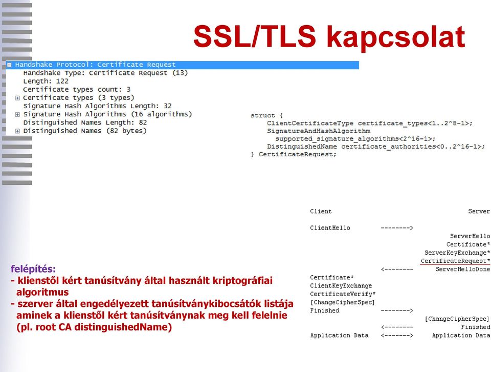 tanúsítványkibocsátók listája aminek a klienstől kért