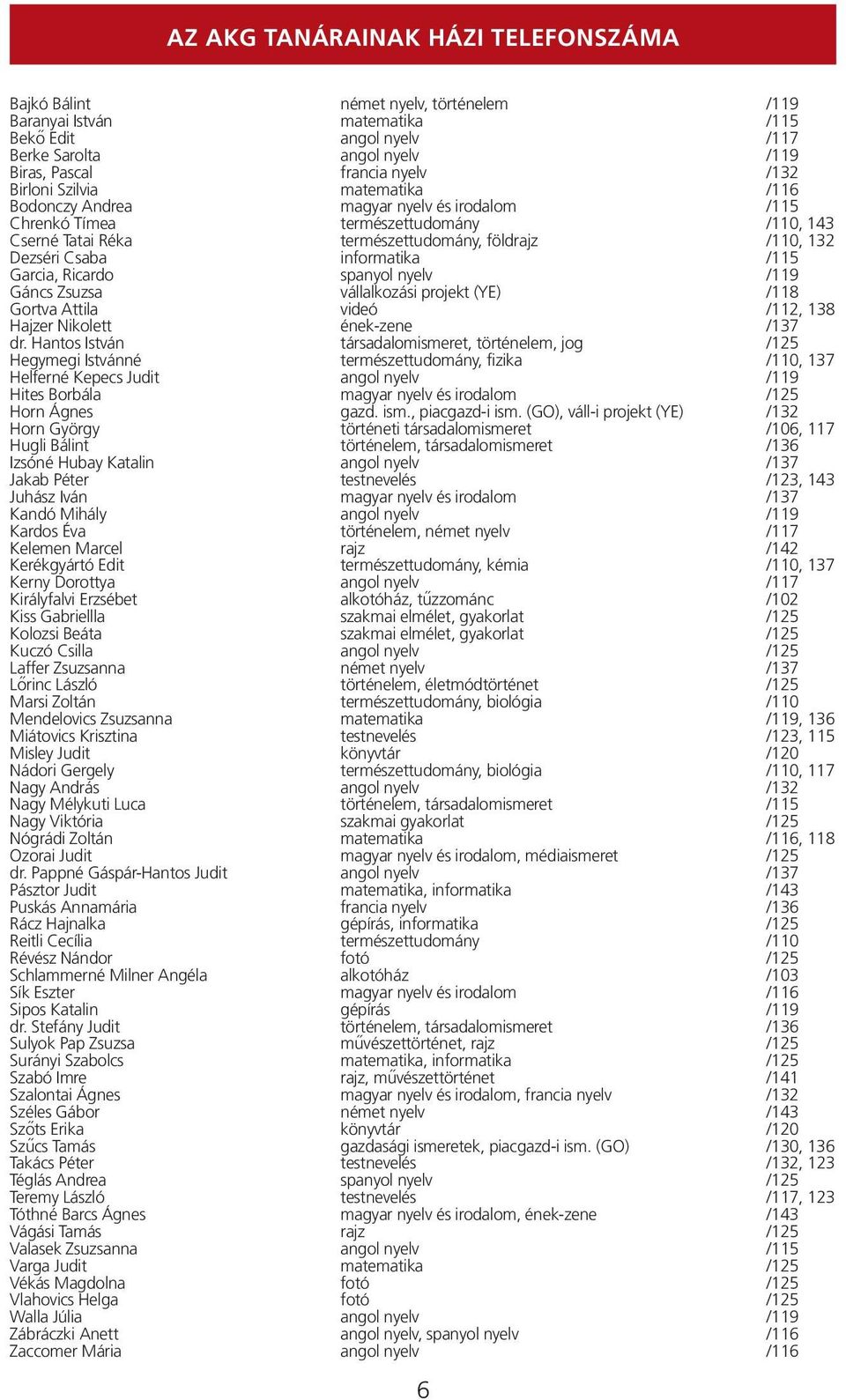 informatika /115 Garcia, Ricardo spanyol nyelv /119 Gáncs Zsuzsa vállalkozási projekt (YE) /118 Gortva Attila videó /112, 138 Hajzer Nikolett ének-zene /137 dr.