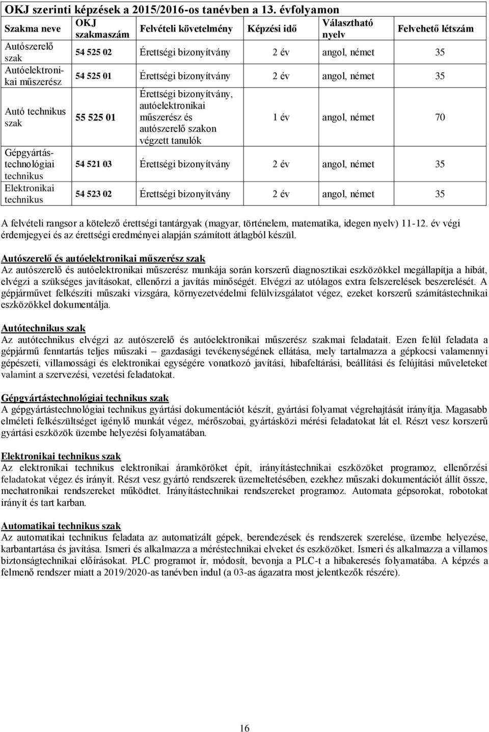 Gépgyártástechnológiai technikus Elektronikai technikus 54 525 01 Érettségi bizonyítvány 2 év angol, német 35 55 525 01 Érettségi bizonyítvány, autóelektronikai műszerész és autószerelő szakon