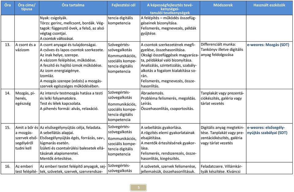 A vázizom felépítése, működése. A feszítő és hajlító izmok működése. Az izom energiaigénye. Izomláz. A mozgás szerepe (edzés) a mozgásszervek egészséges működésében.