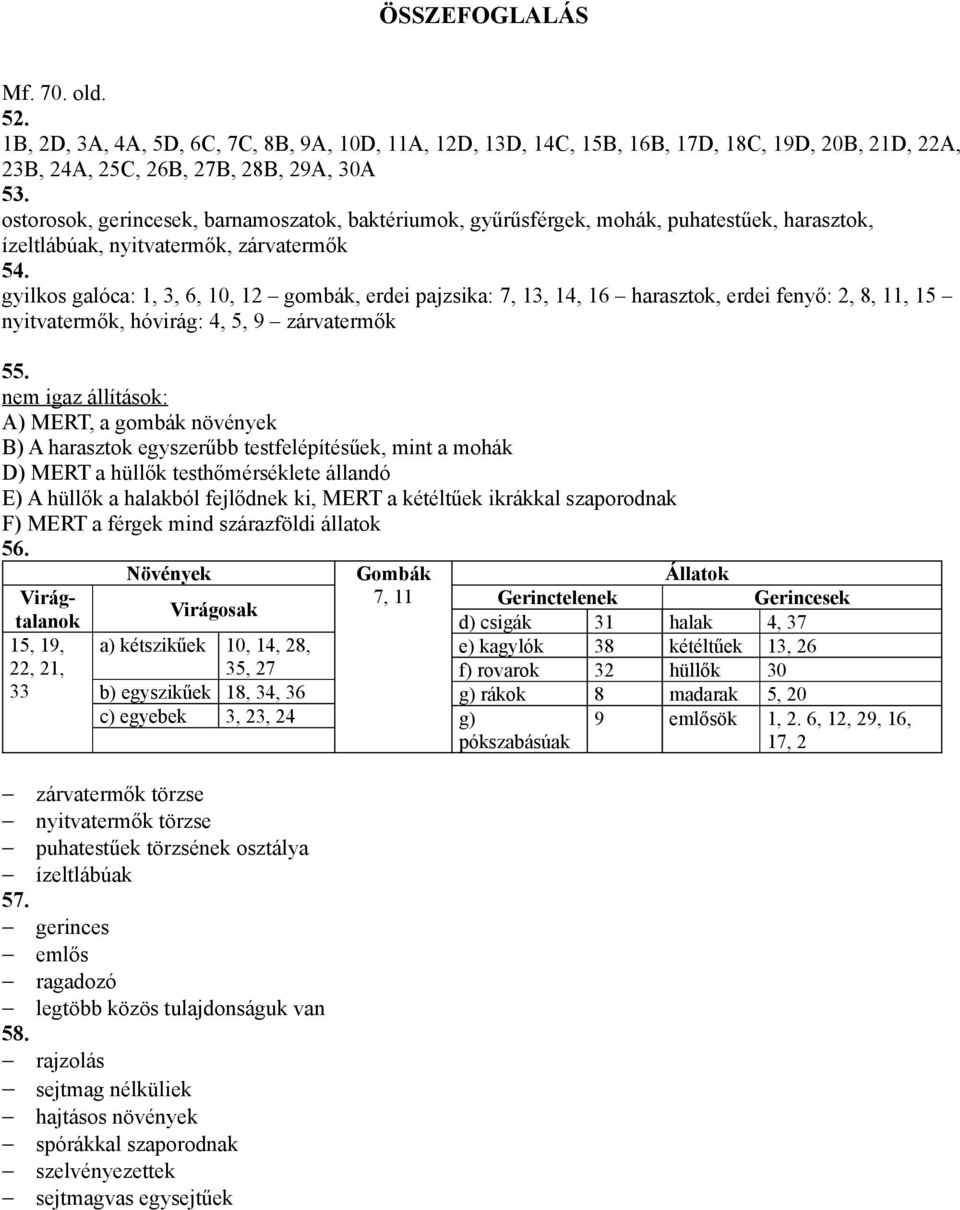 gyilkos galóca: 1, 3, 6, 10, 12 gombák, erdei pajzsika: 7, 13, 14, 16 harasztok, erdei fenyő: 2, 8, 11, 15 nyitvatermők, hóvirág: 4, 5, 9 zárvatermők 55.