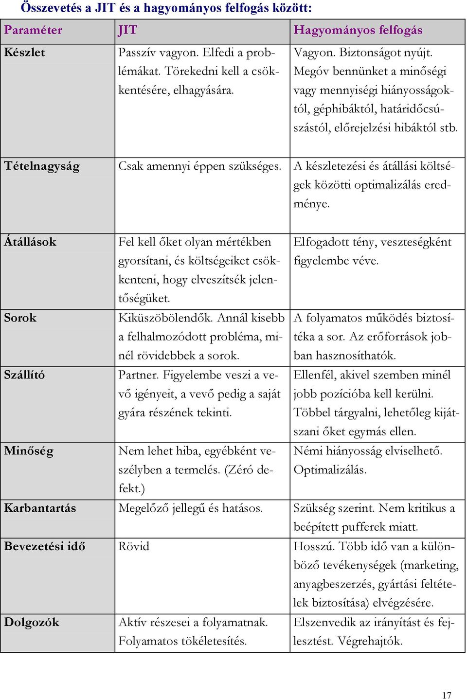 A készletezési és átállási költségek közötti optimalizálás eredménye. Átállások Fel kell őket olyan mértékben gyorsítani, és költségeiket csökkenteni, hogy elveszítsék jelentőségüket.