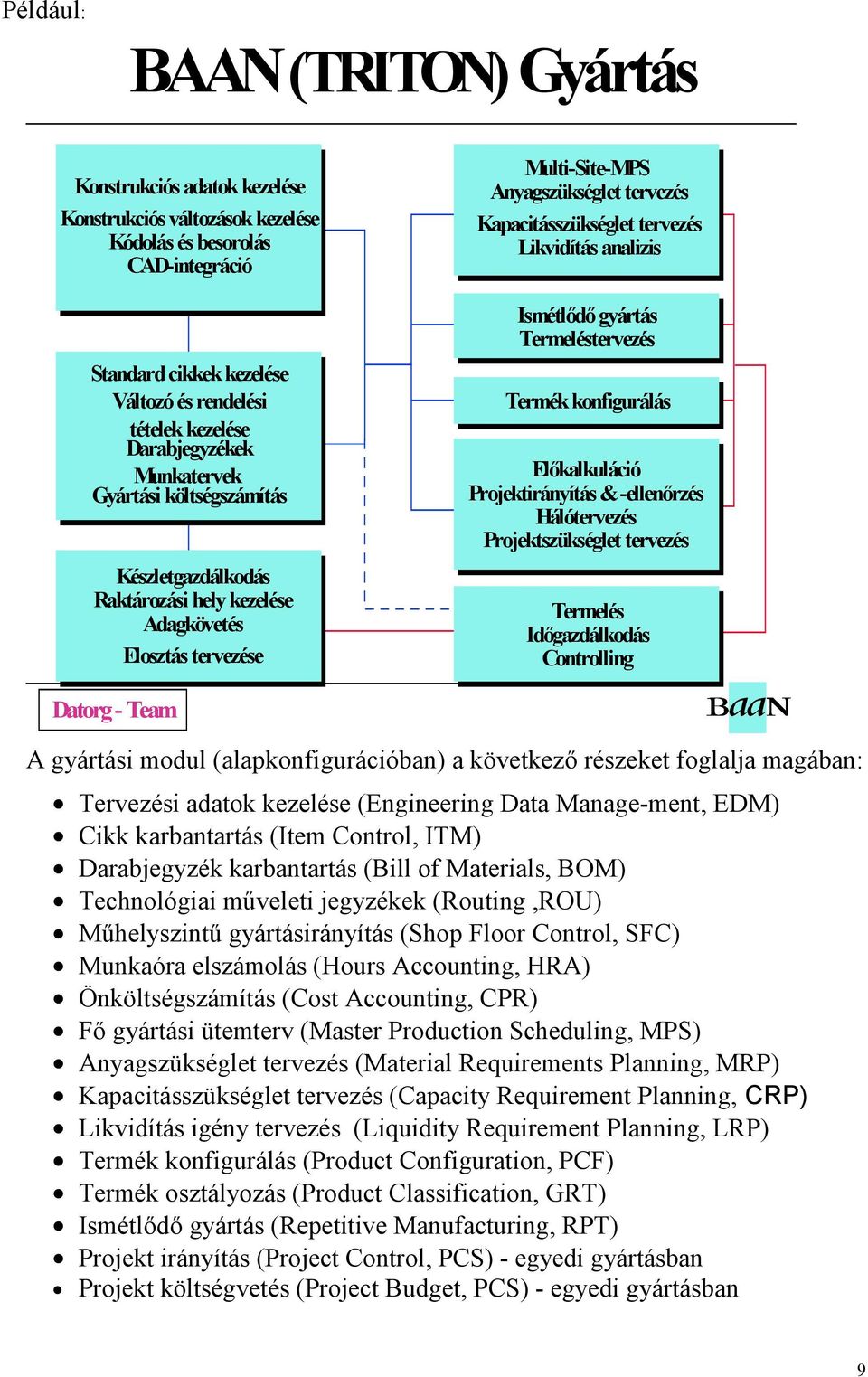 Likvidítás analizis Ismétlődő gyártás Termeléstervezés Termék konfigurálás Előkalkuláció Projektirányítás & -ellenőrzés Hálótervezés Projektszükséglet tervezés Termelés Időgazdálkodás Controlling