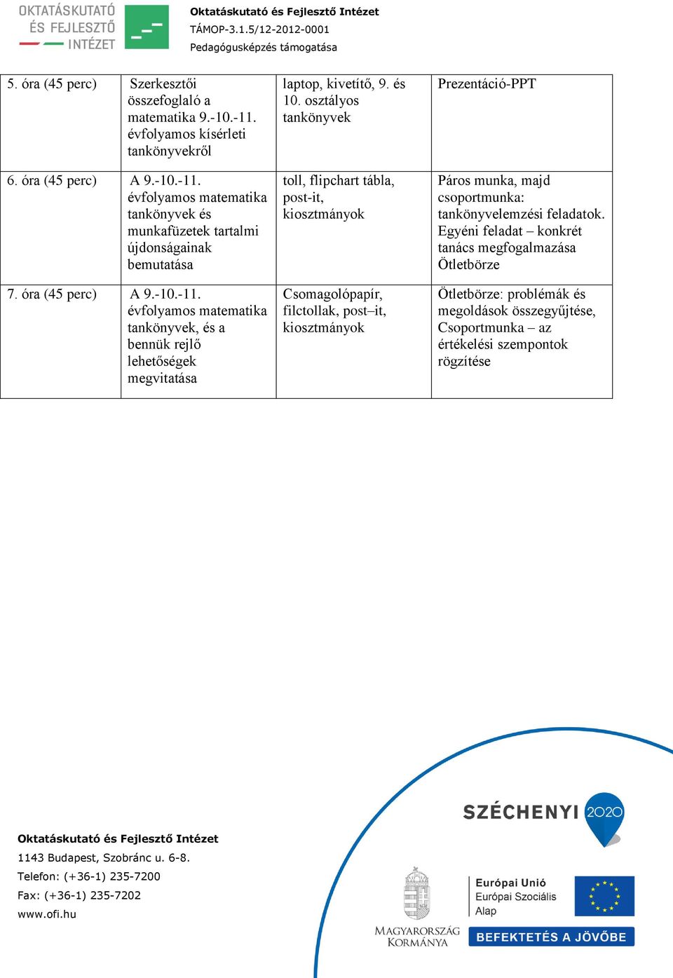 osztályos tankönyvek toll, flipchart tábla, post-it, kiosztmányok Csomagolópapír, filctollak, post it, kiosztmányok Prezentáció-PPT Páros munka, majd csoportmunka: