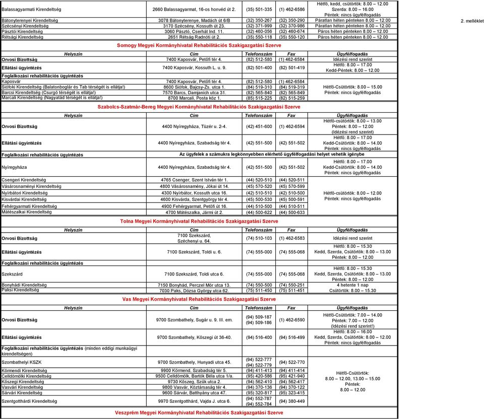 00 Szécsényi Kirendeltség 3170 Szécsény, Kossuth út 23. (32) 371-999 (32) 370-986 Páratlan héten pénteken 8.00 12.00 Pásztói Kirendeltség 3060 Pásztó, Cserhát lnd. 11.