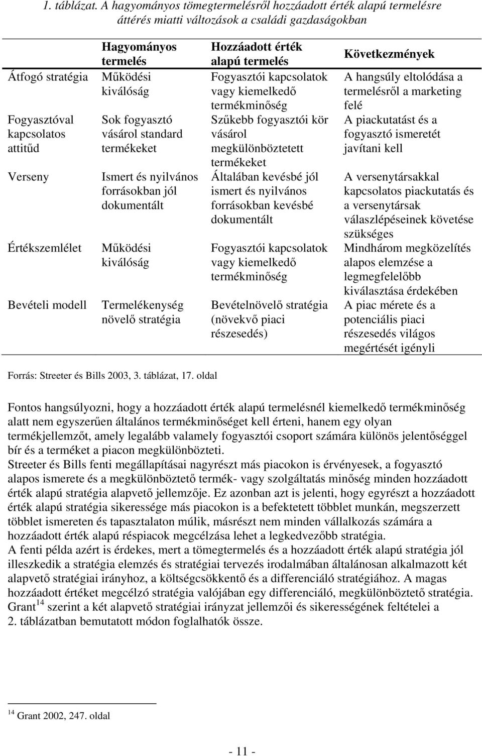 modell Hagyományos termelés Működési kiválóság Sok fogyasztó vásárol standard termékeket Ismert és nyilvános forrásokban jól dokumentált Működési kiválóság Termelékenység növelő stratégia Hozzáadott