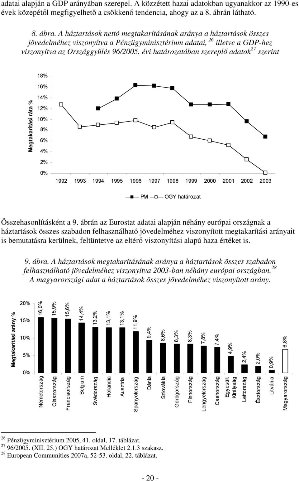 évi határozatában szereplő adatok 27 szerint 18% 16% Megtakarítási ráta % 14% 12% 10% 8% 6% 4% 2% 0% 1992 1993 1994 1995 1996 1997 1998 1999 2000 2001 2002 2003 PM OGY határozat Összehasonlításként a