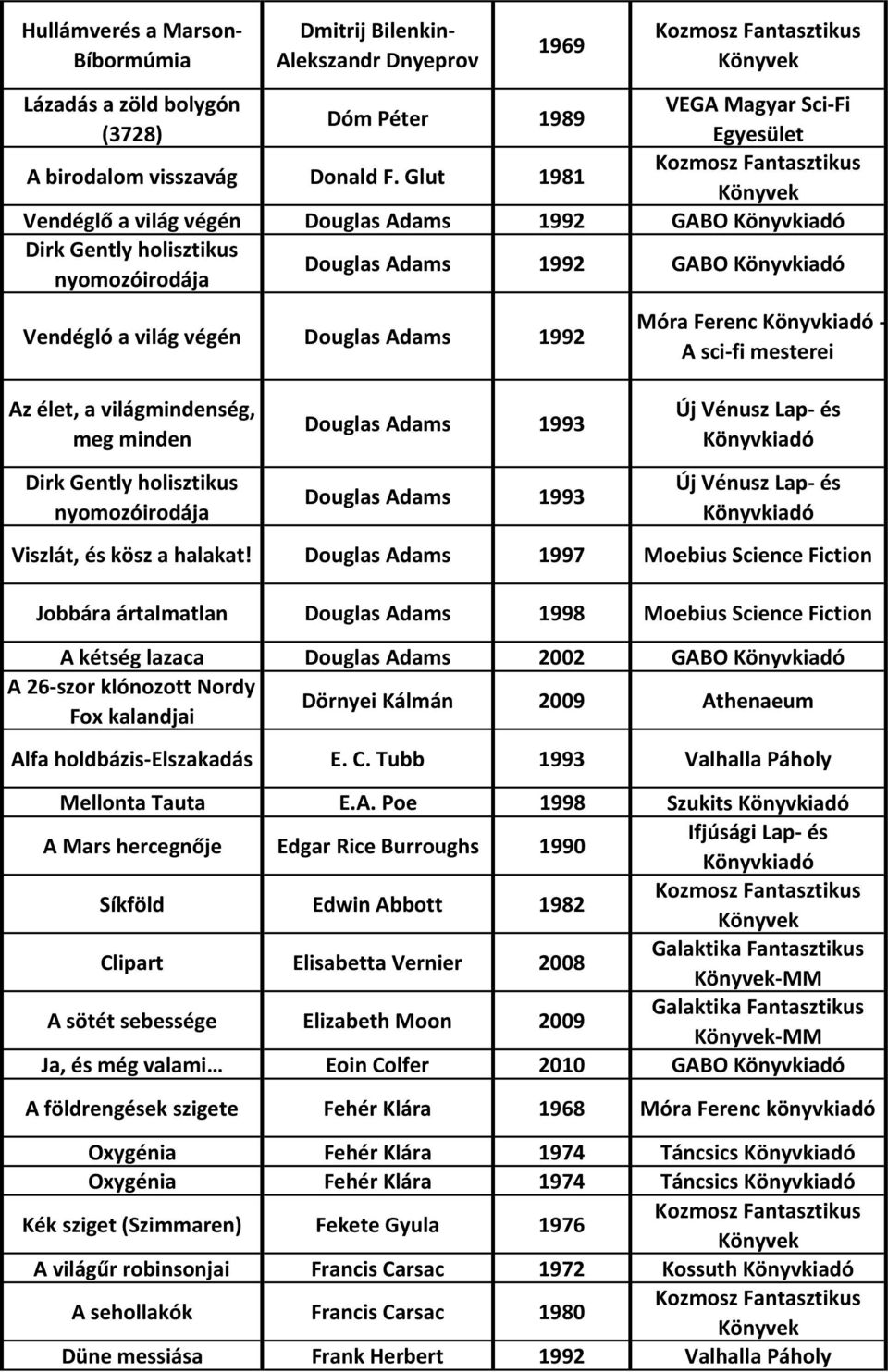 Könyvkiadó - A sci-fi mesterei Az élet, a világmindenség, meg minden Douglas Adams 1993 Új Vénusz Lap- és Könyvkiadó Dirk Gently holisztikus nyomozóirodája Douglas Adams 1993 Új Vénusz Lap- és