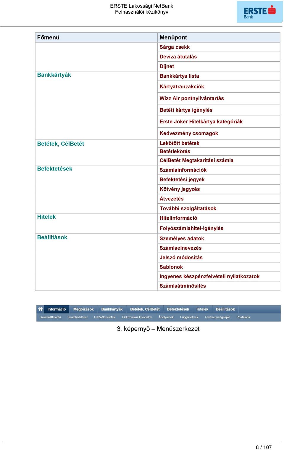 Megtakarítási számla Számlainformációk Befektetési jegyek Kötvény jegyzés Átvezetés További szolgáltatások Hitelinformáció Folyószámlahitel-igénylés