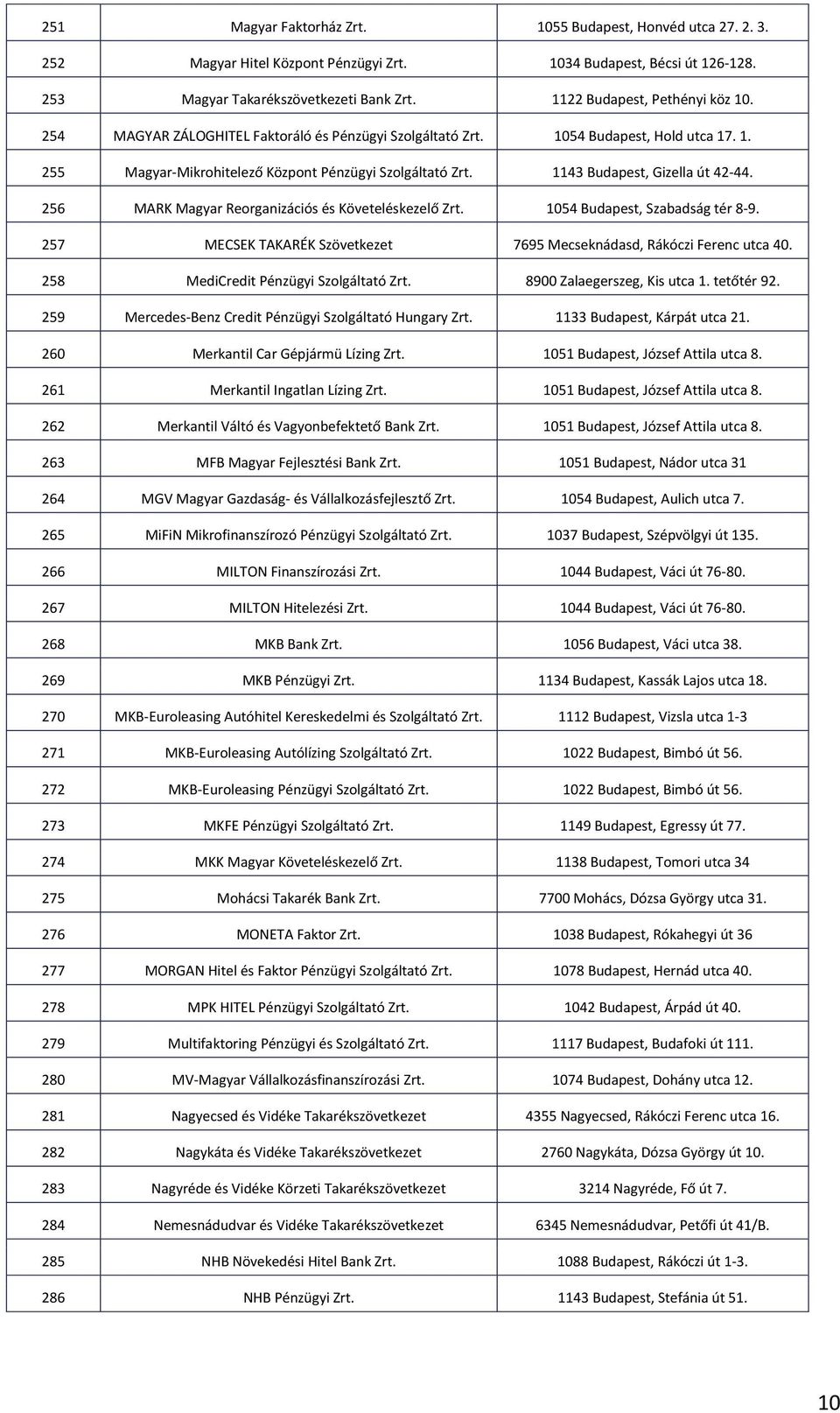 1143 Budapest, Gizella út 42-44. 256 MARK Magyar Reorganizációs és Követeléskezelő Zrt. 1054 Budapest, Szabadság tér 8-9. 257 MECSEK TAKARÉK Szövetkezet 7695 Mecseknádasd, Rákóczi Ferenc utca 40.