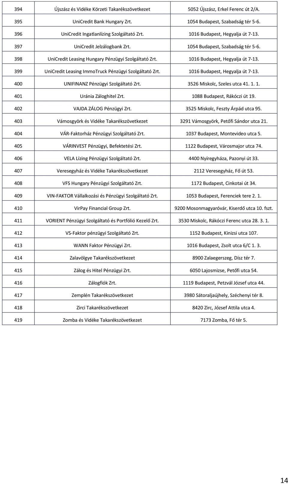 399 UniCredit Leasing ImmoTruck Pénzügyi Szolgáltató Zrt. 1016 Budapest, Hegyalja út 7-13. 400 UNIFINANZ Pénzügyi Szolgáltató Zrt. 3526 Miskolc, Szeles utca 41. 1. 1. 401 Uránia Záloghitel Zrt.