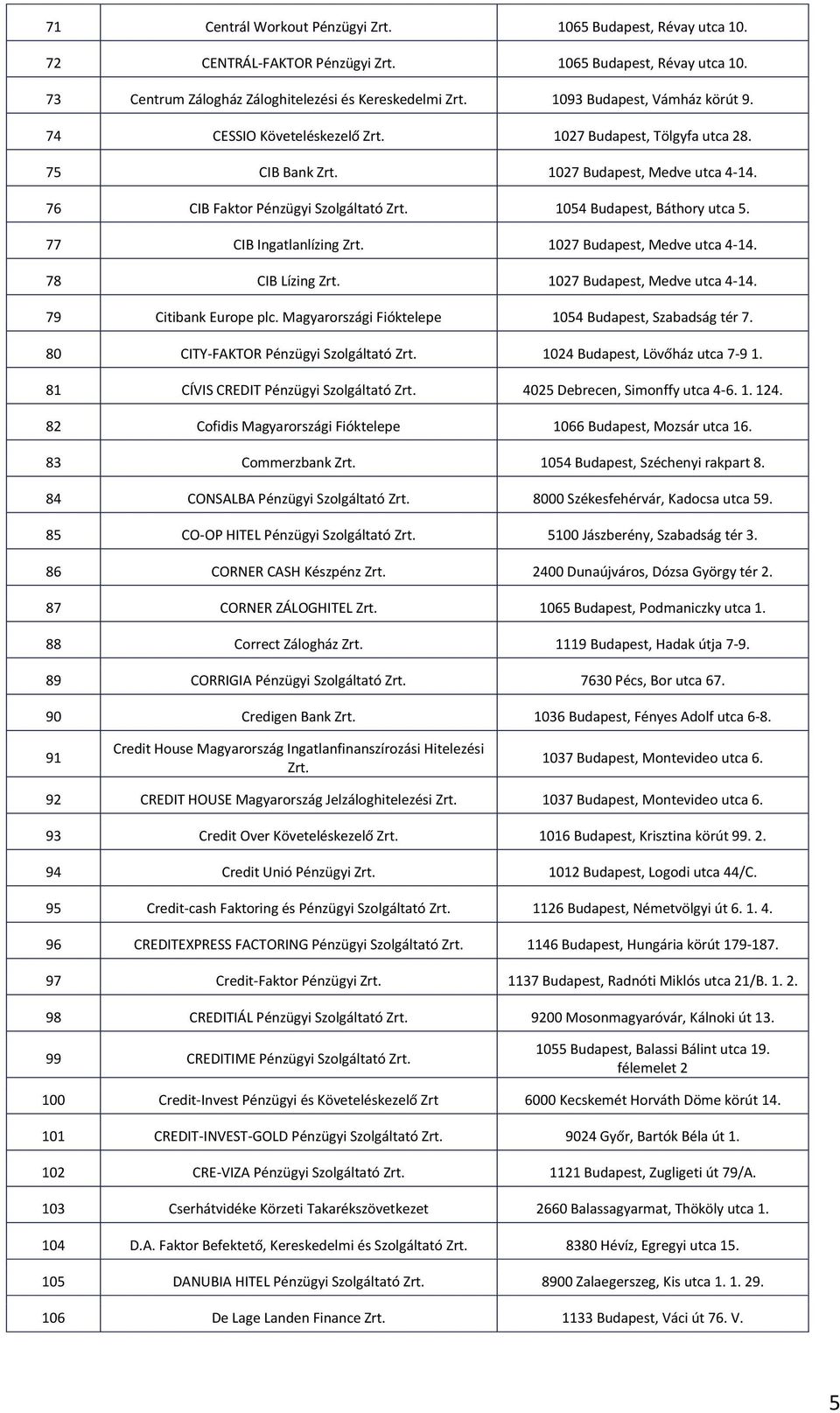 1054 Budapest, Báthory utca 5. 77 CIB Ingatlanlízing Zrt. 1027 Budapest, Medve utca 4-14. 78 CIB Lízing Zrt. 1027 Budapest, Medve utca 4-14. 79 Citibank Europe plc.