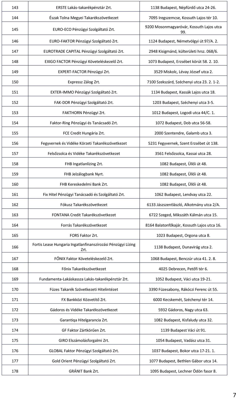 2948 Kisigmánd, külterületi hrsz. 068/6. 148 EXIGO FACTOR Pénzügyi Követeléskezelő Zrt. 1073 Budapest, Erzsébet körút 58. 2. 10. 149 EXPERT-FACTOR Pénzügyi Zrt. 3529 Miskolc, Lévay József utca 2.