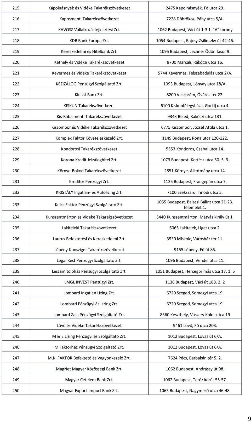 220 Kéthely és Vidéke Takarékszövetkezet 8700 Marcali, Rákóczi utca 16. 221 Kevermes és Vidéke Takarékszövetkezet 5744 Kevermes, Felszabadulás utca 2/A. 222 KÉZIZÁLOG Pénzügyi Szolgáltató Zrt.