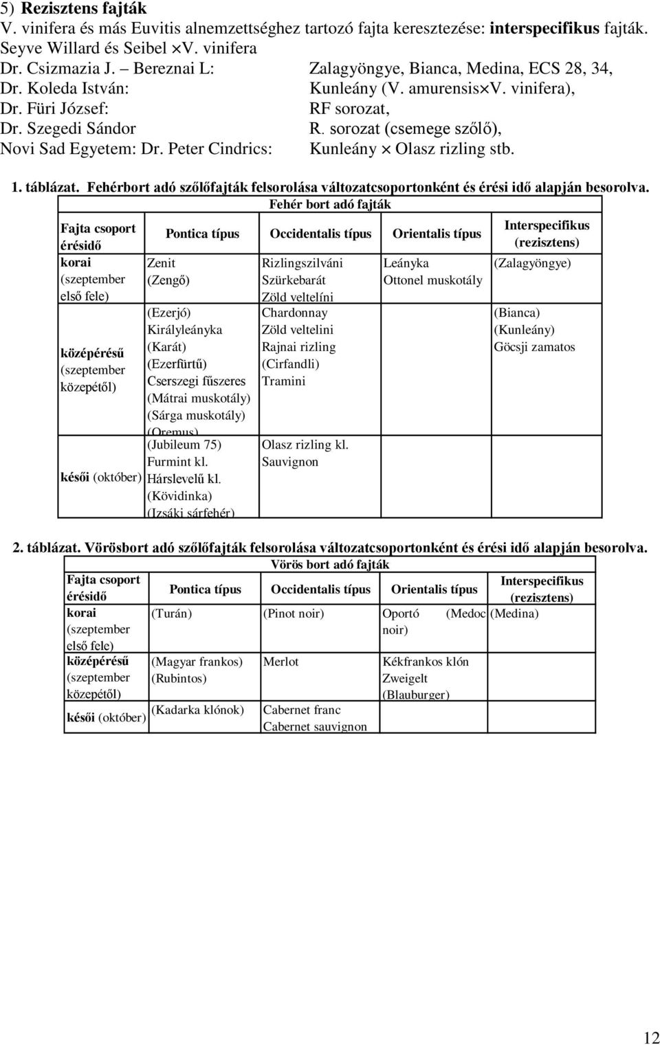 sorozat (csemege szőlő), Novi Sad Egyetem: Dr. Peter Cindrics: Kunleány Olasz rizling stb. 1. táblázat. Fehérbort adó szőlőfajták felsorolása változatcsoportonként és érési idő alapján besorolva.