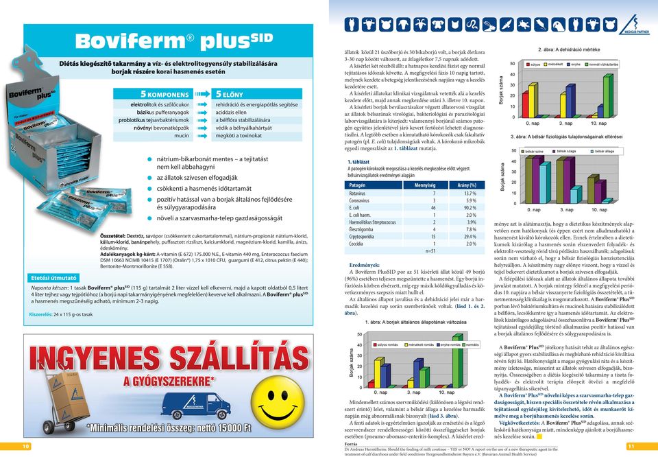 liter tejhez vagy tejpótlóhoz (a borjú napi takarmányigényének megfelelően) keverve kell alkalmazni. A Boviferm plus SID a hasmenés megszűnéséig adható, mini mum 2-3 napig.