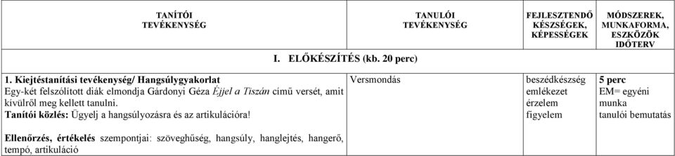 Kiejtéstanítási tevékenység/ Hangsúlygyakorlat Egy-két felszólított diák elmondja Gárdonyi Géza Éjjel a Tiszán című versét, amit