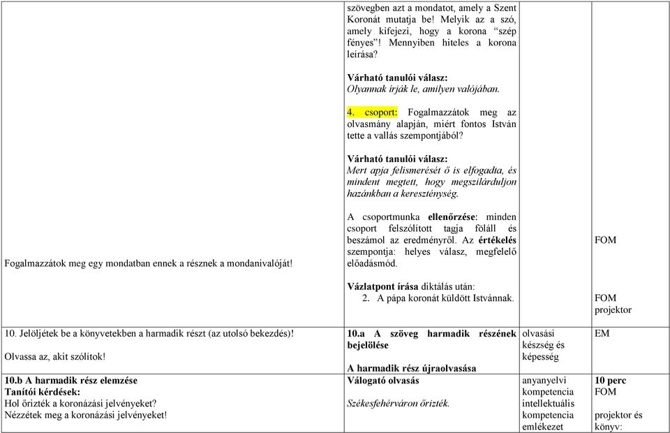 Várható tanulói válasz: Mert apja felismerését ő is elfogadta, és mindent megtett, hogy megszilárduljon hazánkban a kereszténység. Fogalmazzátok meg egy mondatban ennek a résznek a mondanivalóját!