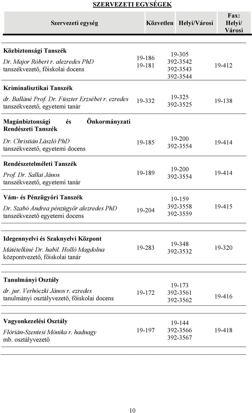 ezredes tanszékvezető, egyetemi tanár 19-332 19-325 392-3525 19-138 Magánbiztonsági és Önkormányzati Rendészeti Tanszék Dr.