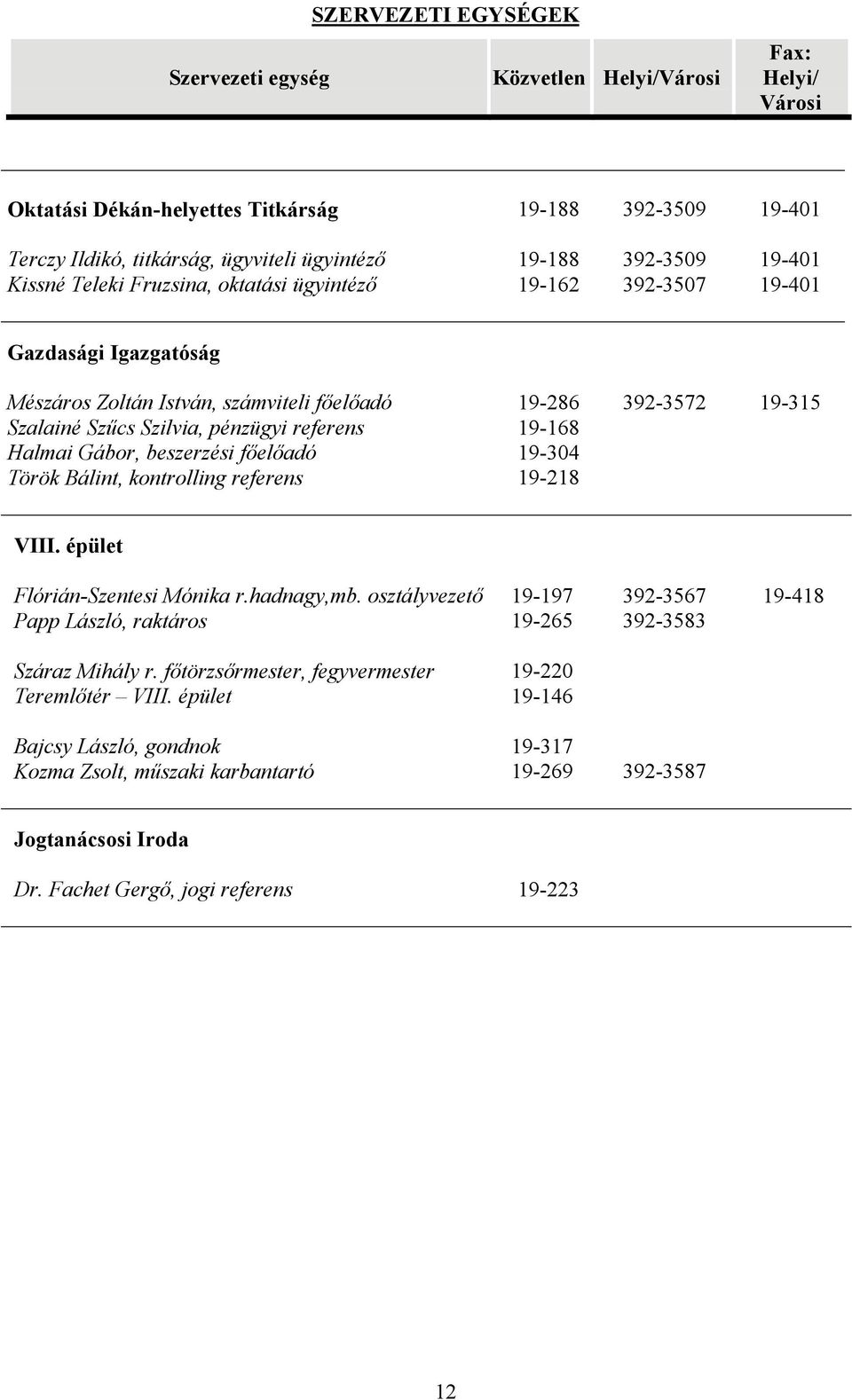 Bálint, kontrolling referens 19-286 19-168 19-304 19-218 392-3572 19-315 VIII. épület Flórián-Szentesi Mónika r.hadnagy,mb.