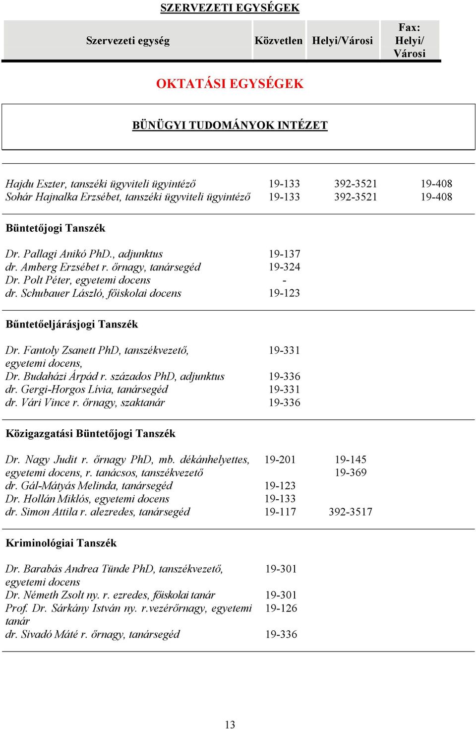 Schubauer László, főiskolai docens 19-137 19-324 - 19-123 Bűntetőeljárásjogi Tanszék Dr. Fantoly Zsanett PhD, tanszékvezető, egyetemi docens, Dr. Budaházi Árpád r. százados PhD, adjunktus dr.