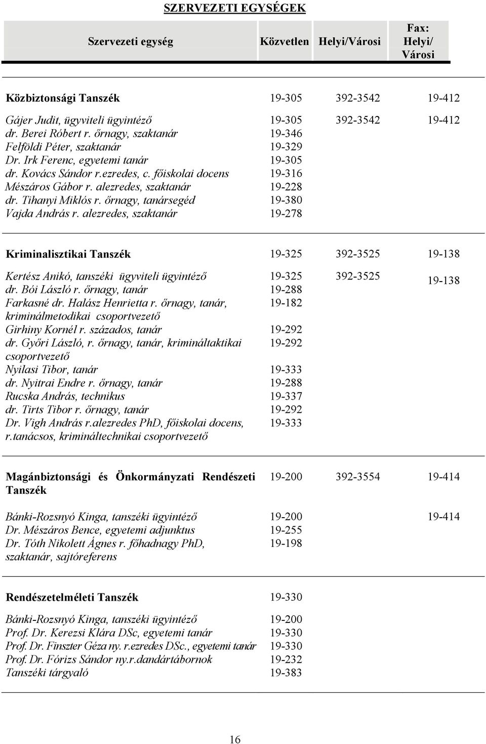 alezredes, szaktanár 19-305 19-346 19-329 19-305 19-316 19-228 19-380 19-278 392-3542 19-412 Kriminalisztikai Tanszék 19-325 392-3525 19-138 Kertész Anikó, tanszéki ügyviteli ügyintéző dr.