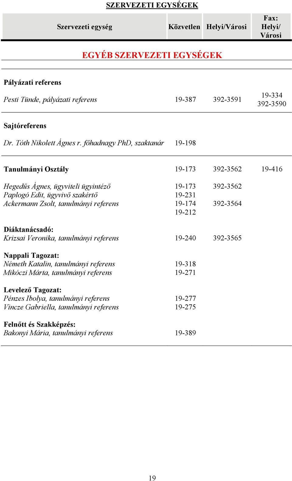 főhadnagy PhD, szaktanár 19-198 Tanulmányi Osztály 19-173 392-3562 19-416 Hegedűs Ágnes, ügyviteli ügyintéző Paplogó Edit, ügyvivő szakértő Ackermann Zsolt, tanulmányi referens 19-173 19-231