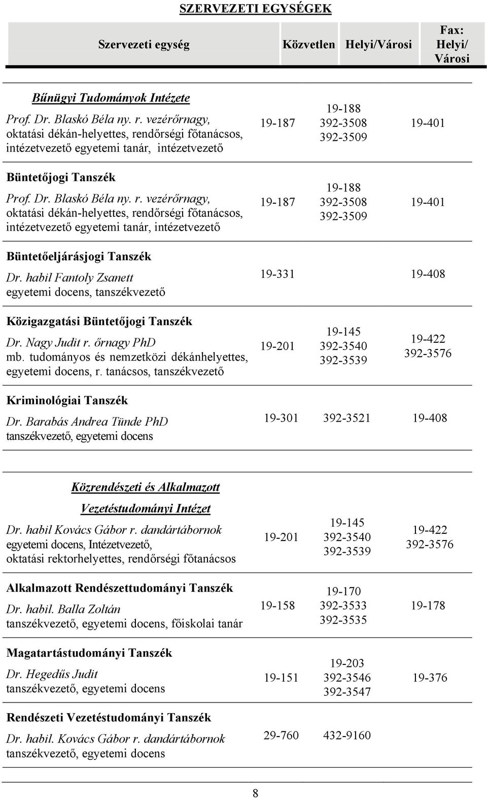 ndőrségi főtanácsos, intézetvezető egyetemi tanár, intézetvezető 19-187 19-188 392-3508 392-3509 19-401 Büntetőjogi Tanszék Prof. Dr. Blaskó Béla ny. r.