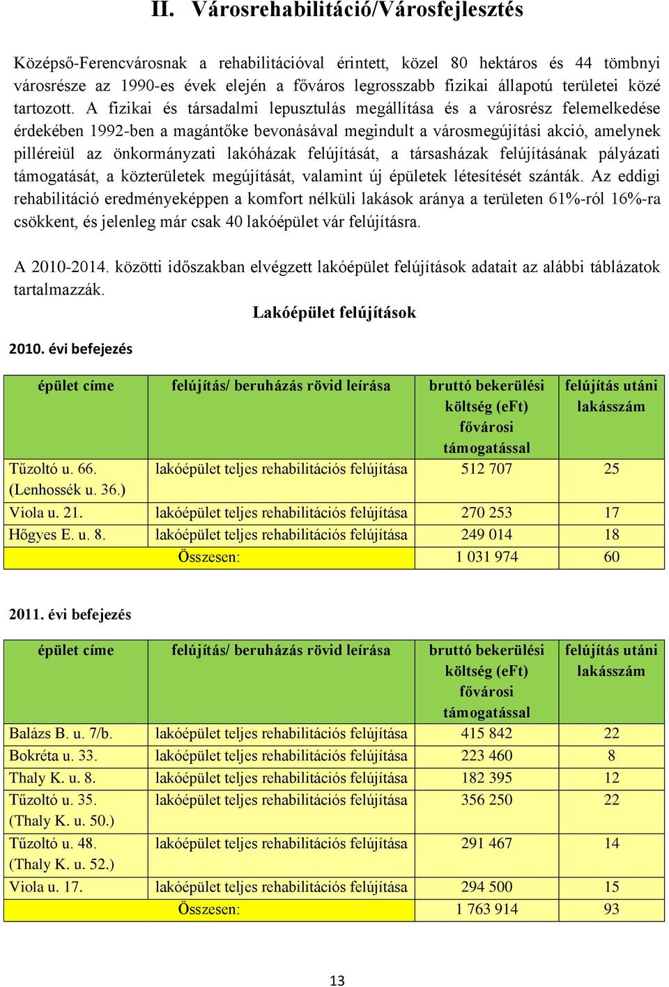 A fizikai és társadalmi lepusztulás megállítása és a városrész felemelkedése érdekében 1992-ben a magántőke bevonásával megindult a városmegújítási akció, amelynek pilléreiül az önkormányzati