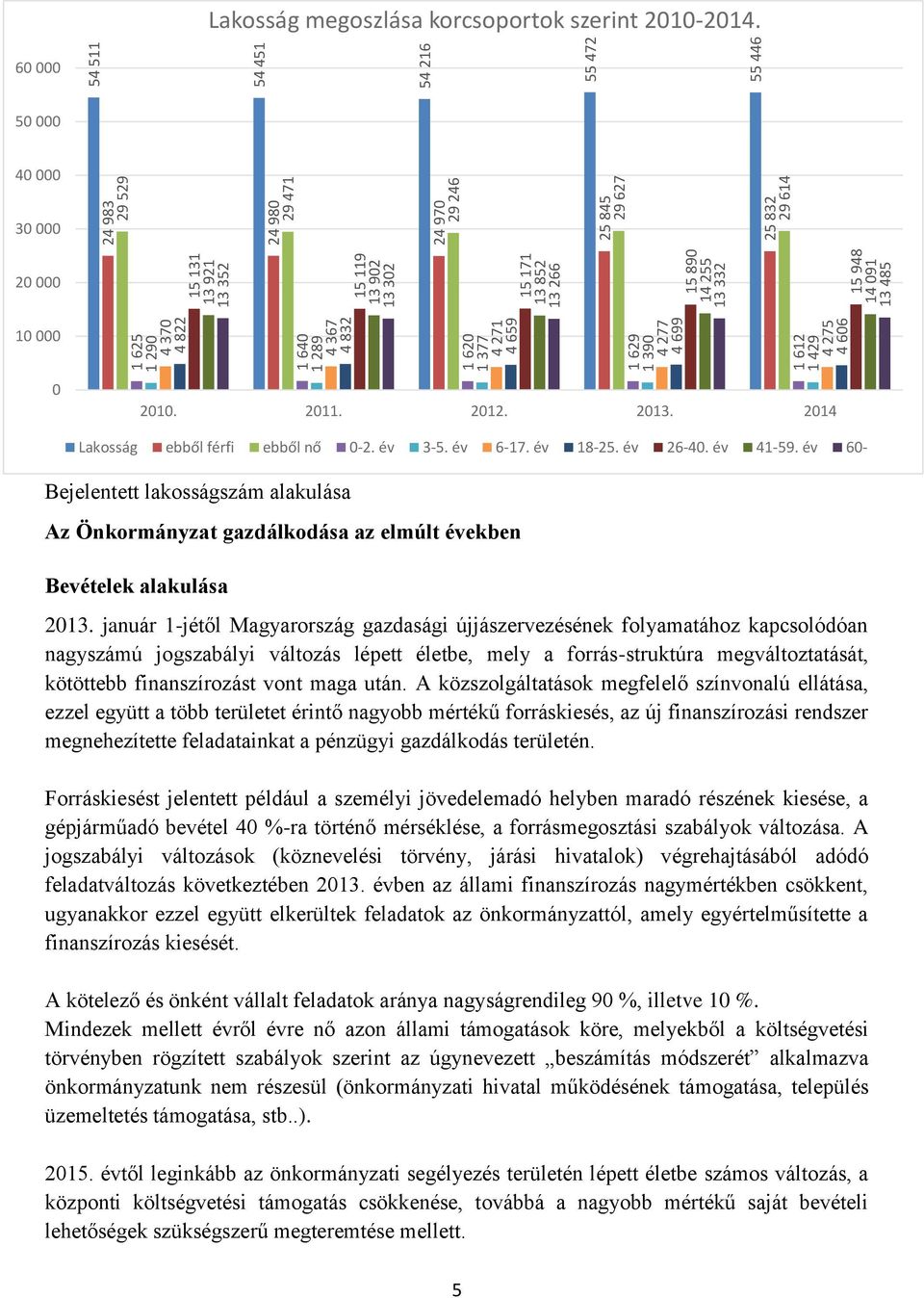 60 000 50 000 40 000 30 000 20 000 10 000 0 2010. 2011. 2012. 2013. 2014 Lakosság ebből férfi ebből nő 0-2. év 3-5. év 6-17. év 18-25. év 26-40. év 41-59.