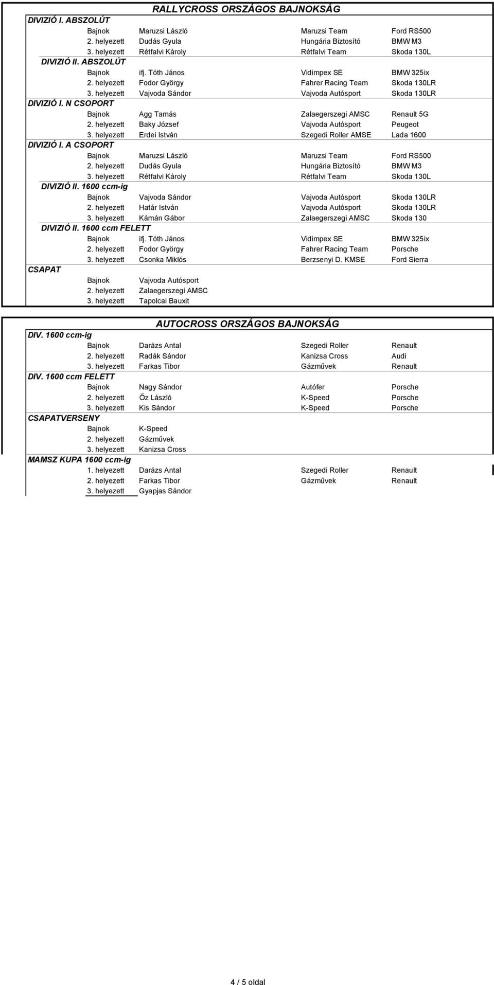 helyezett Vajvoda Sándor Vajvoda Autósport Skoda 130LR DIVIZIÓ I. N CSOPORT Bajnok Agg Tamás Zalaegerszegi AMSC Renault 5G 2. helyezett Baky József Vajvoda Autósport Peugeot 3.