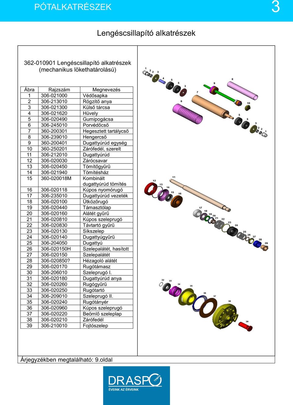 Zárófedél, szerelt 11 306-212010 Dugattyúrúd 12 306-020030 Zárócsavar 13 306-020450 Tömítőgyűrű 14 306-021940 Tömítésház 15 360-020018M Kombinált dugattyúrúd tömítés 16 306-020118 Kúpos nyomórugó 17