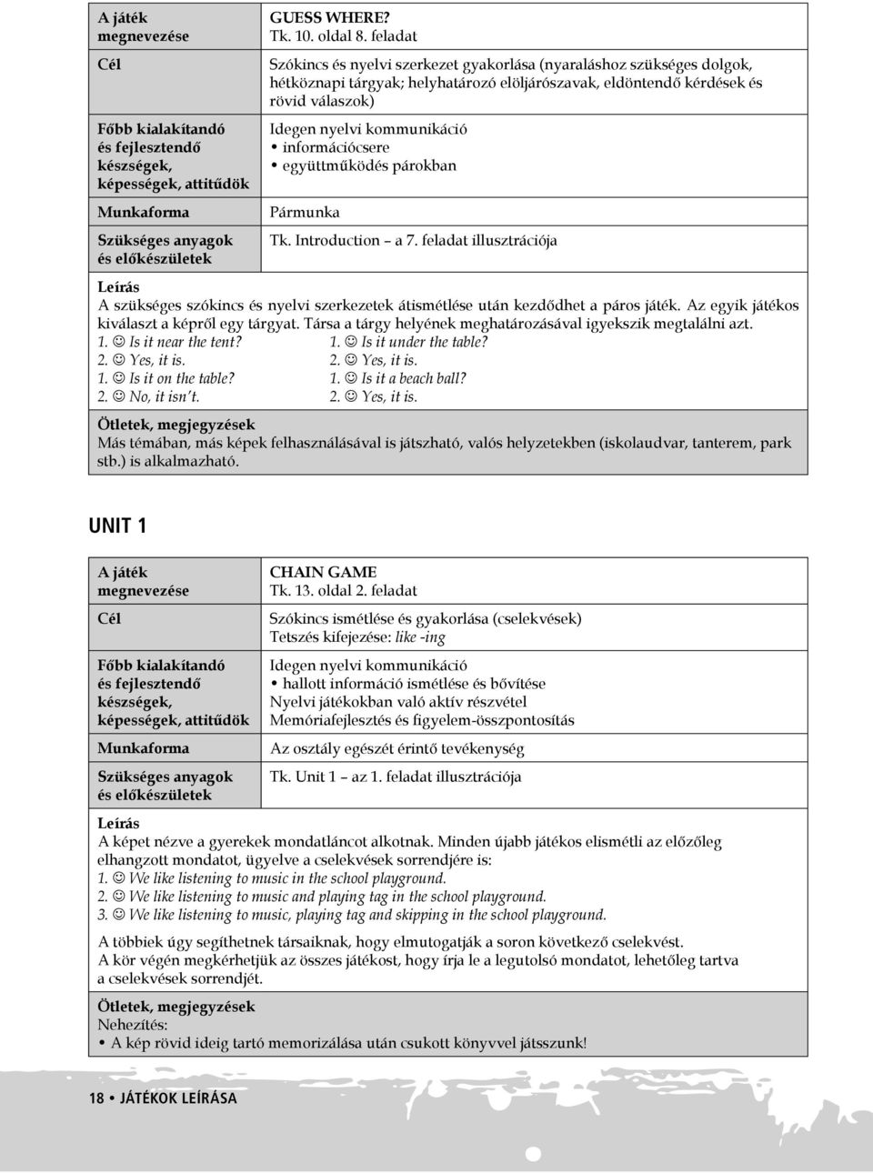 információcsere együttműködés párokban Pármunka Tk. Introduction a 7. feladat illusztrációja Leírás A szükséges szókincs és nyelvi szerkezetek átismétlése után kezdődhet a páros játék.