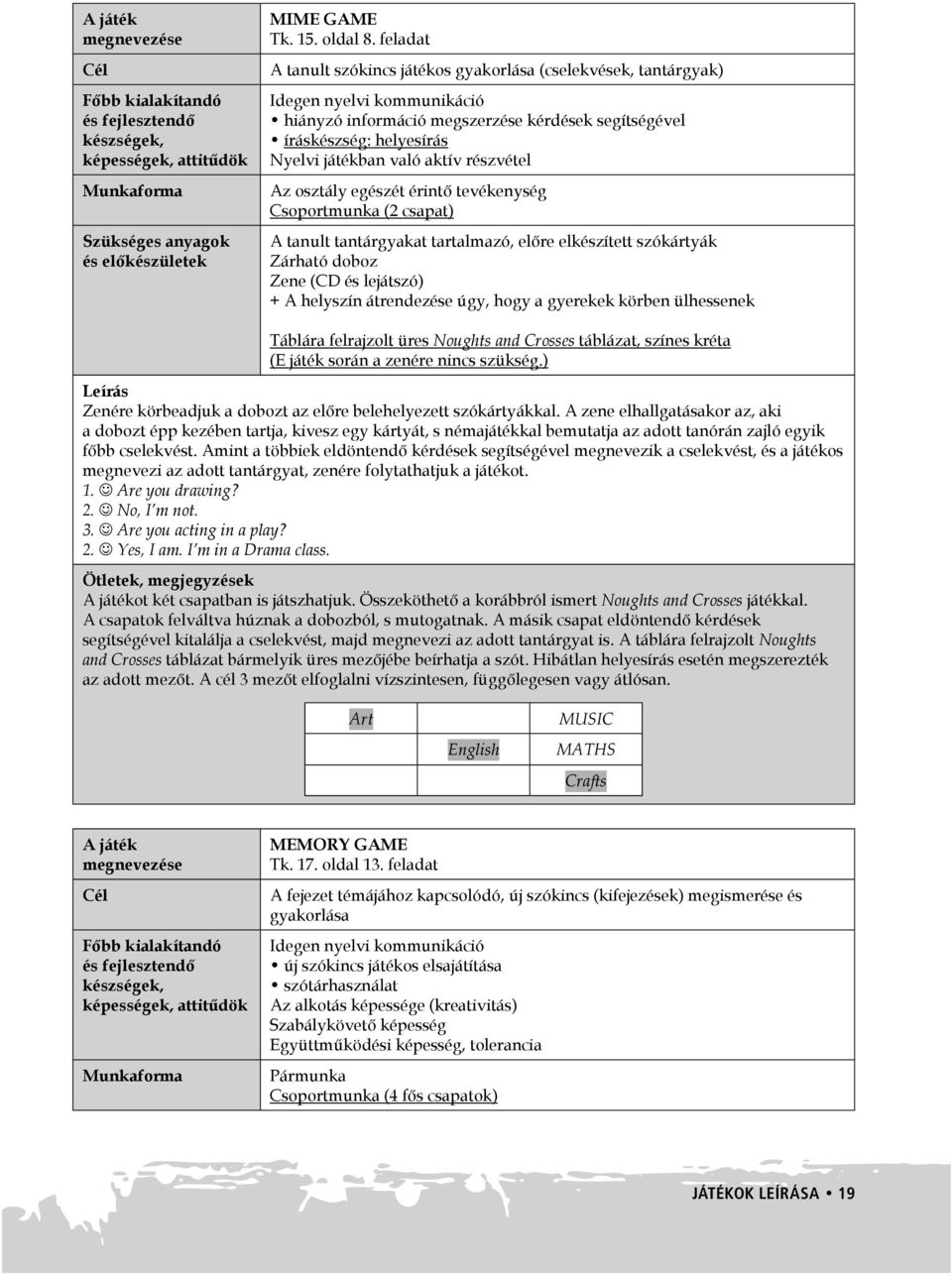 aktív részvétel Az osztály egészét érintő tevékenység Csoportmunka (2 csapat) A tanult tantárgyakat tartalmazó, előre elkészített szókártyák Zárható doboz Zene (CD és lejátszó) + A helyszín