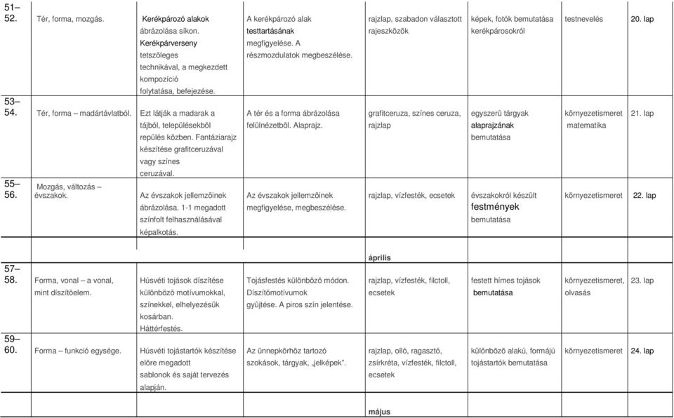 Tér, forma madártávlatból. Ezt látják a madarak a A tér és a forma ábrázolása grafitceruza, színes ceruza, egyszerû tárgyak környezetismeret 21. lap 55 56. tájból, településekbõl felülnézetbõl.