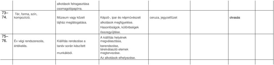 Év végi rendszerezés, Kiállítás rendezése a tájház meglátogatása. alkotások megfigyelése.