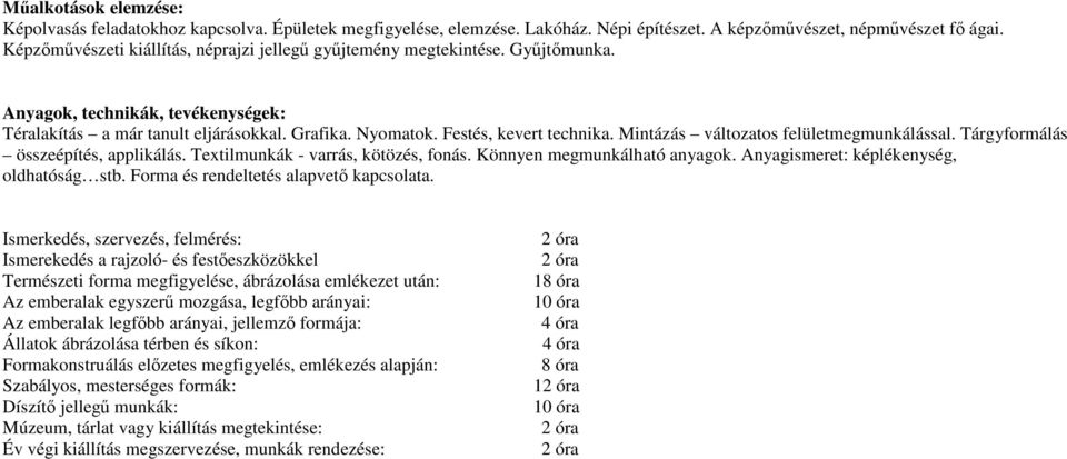 Mintázás változatos felületmegmunkálással. Tárgyformálás összeépítés, applikálás. Textilmunkák - varrás, kötözés, fonás. Könnyen megmunkálható anyagok. Anyagismeret: képlékenység, oldhatóság stb.