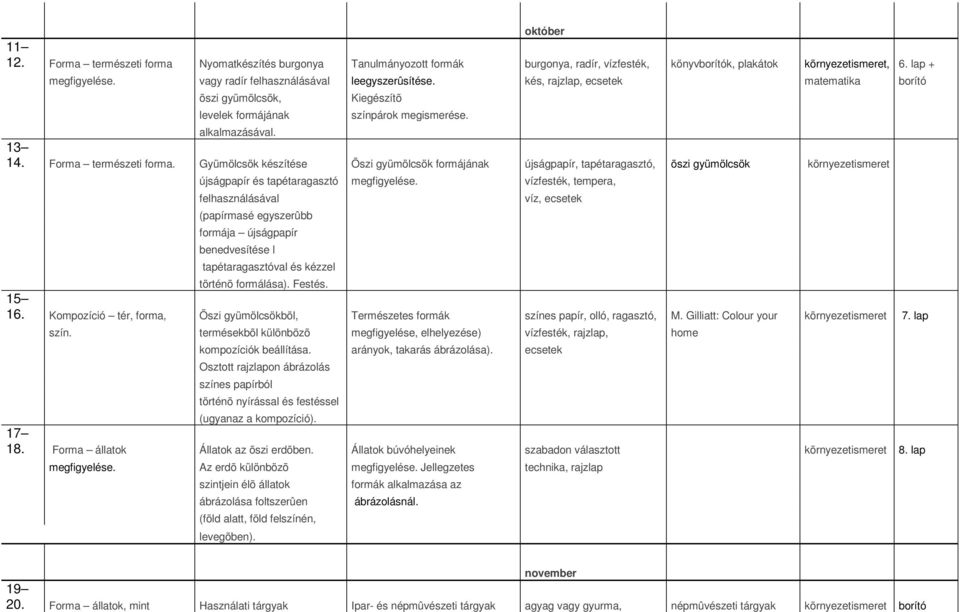 Forma természeti forma. Gyümölcsök készítése Õszi gyümölcsök formájának újságpapír, tapétaragasztó, õszi gyümölcsök környezetismeret újságpapír és tapétaragasztó megfigyelése.