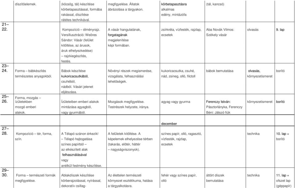 lap Versillusztráció: Weöres forgatagának ecsetek Székely vásár Sándor: Vásár (felület megjelenítése kitöltése, az árusok, képi formában. áruk elhelyezkedése) rajzkiegészítés, festés. 23 24.