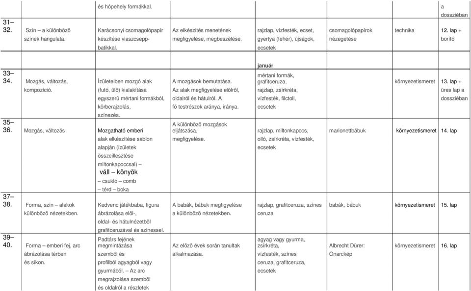 január mértani formák, grafitceruza, környezetismeret 13. lap + kompozíció. (futó, ülõ) kialakítása Az alak megfigyelése elölrõl, rajzlap, zsírkréta, üres lap a színezés. 35 36.